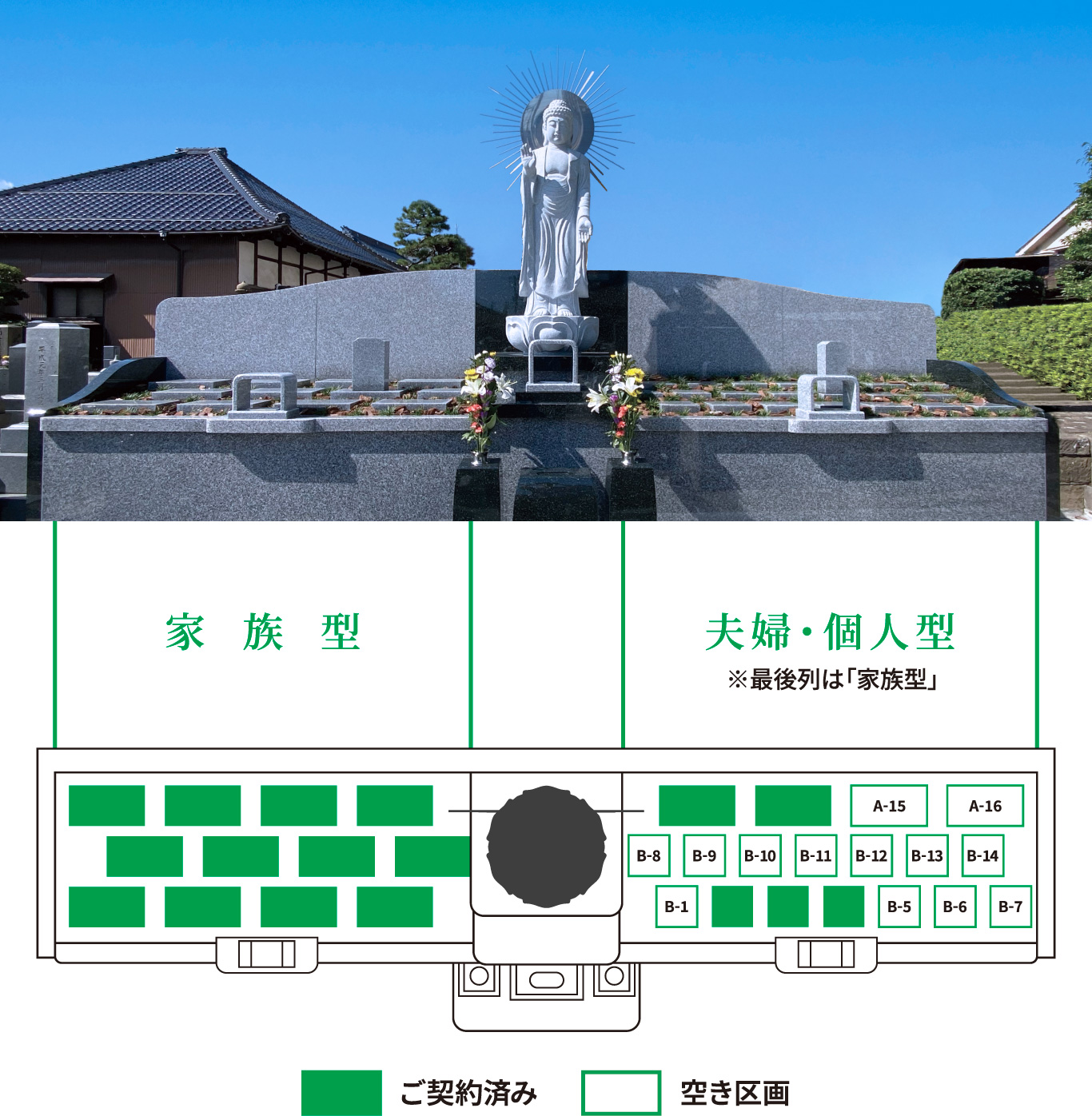永代納骨墓の全景と区画図。家族型・夫婦個人型の区画配置と、緑＝ご契約済み／白＝空き区画の凡例を表示。